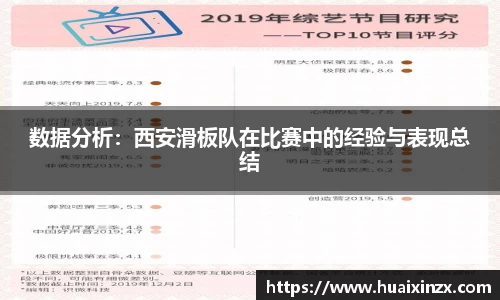 数据分析：西安滑板队在比赛中的经验与表现总结